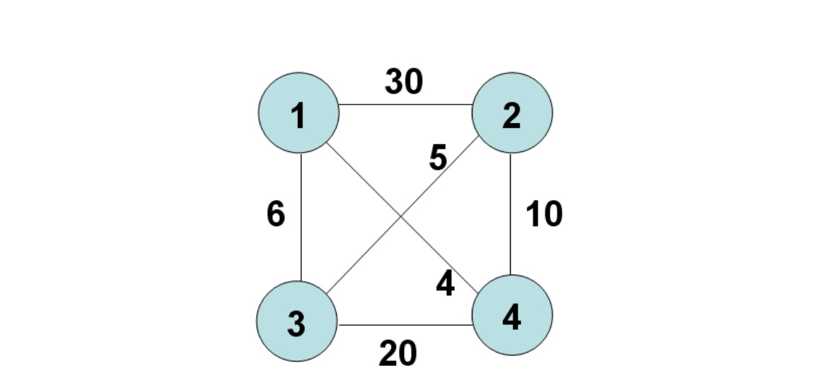 算法设计： 五、分支界限法（1. 旅行售货员问题）—— C++实现 - 算法分析