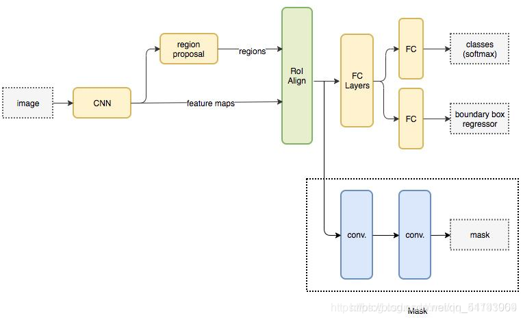 Mask-RCNN(2)Resnet101-CSDN博客