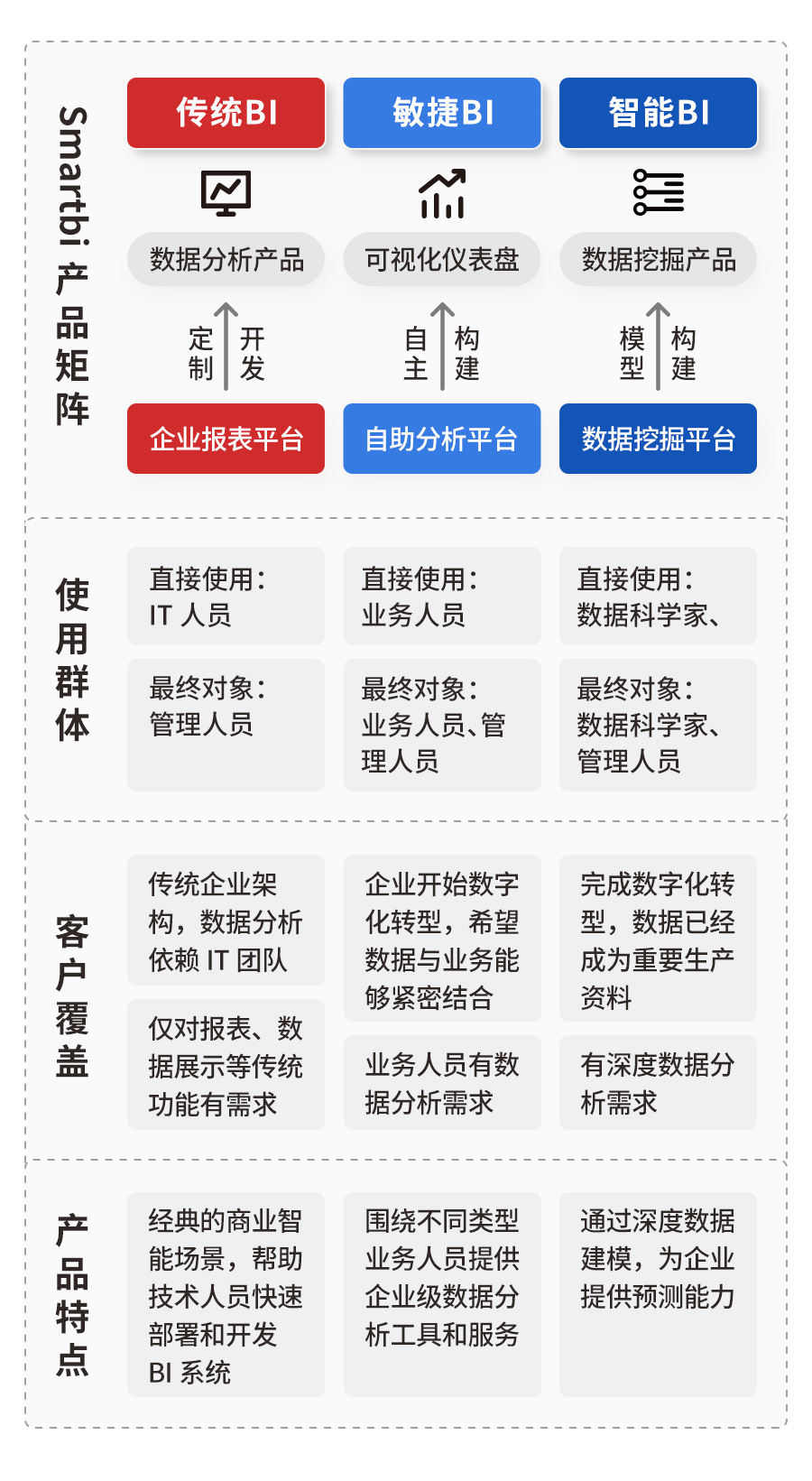 获明略科技B+轮战略投资，思迈特软件Smartbi用强产品思维推动BI生态完善