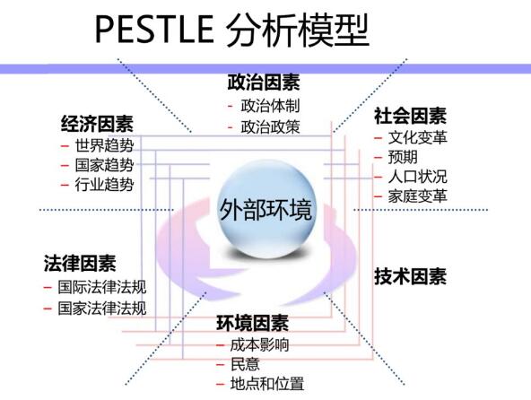 Iso9001的pestle分析模型 Yuan Wang 的博客 Csdn博客