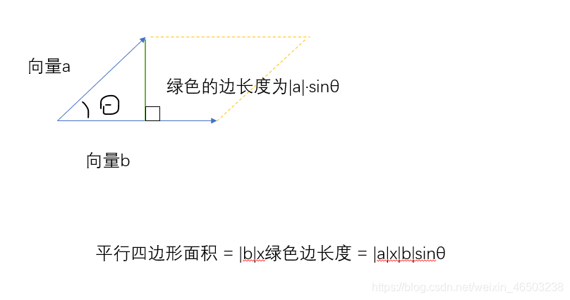 向量的外积、内积、正交、平行判断