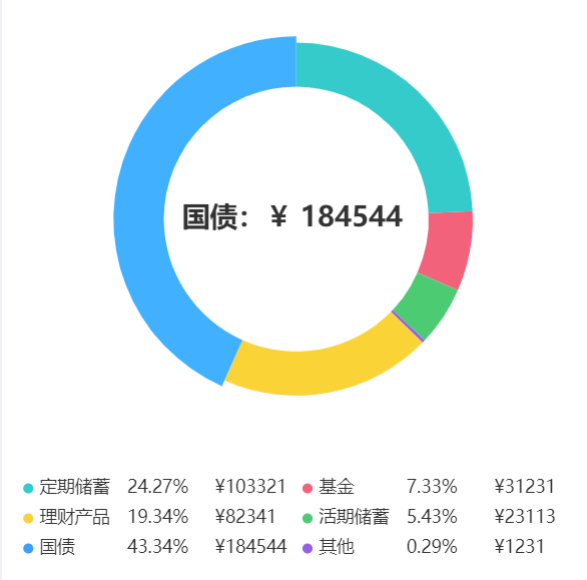 扇形统计图定义图片