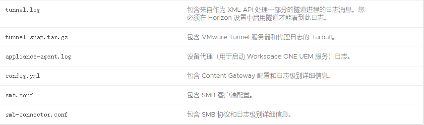 Horizon client连接错面报错：无法建立安全加密链路连接