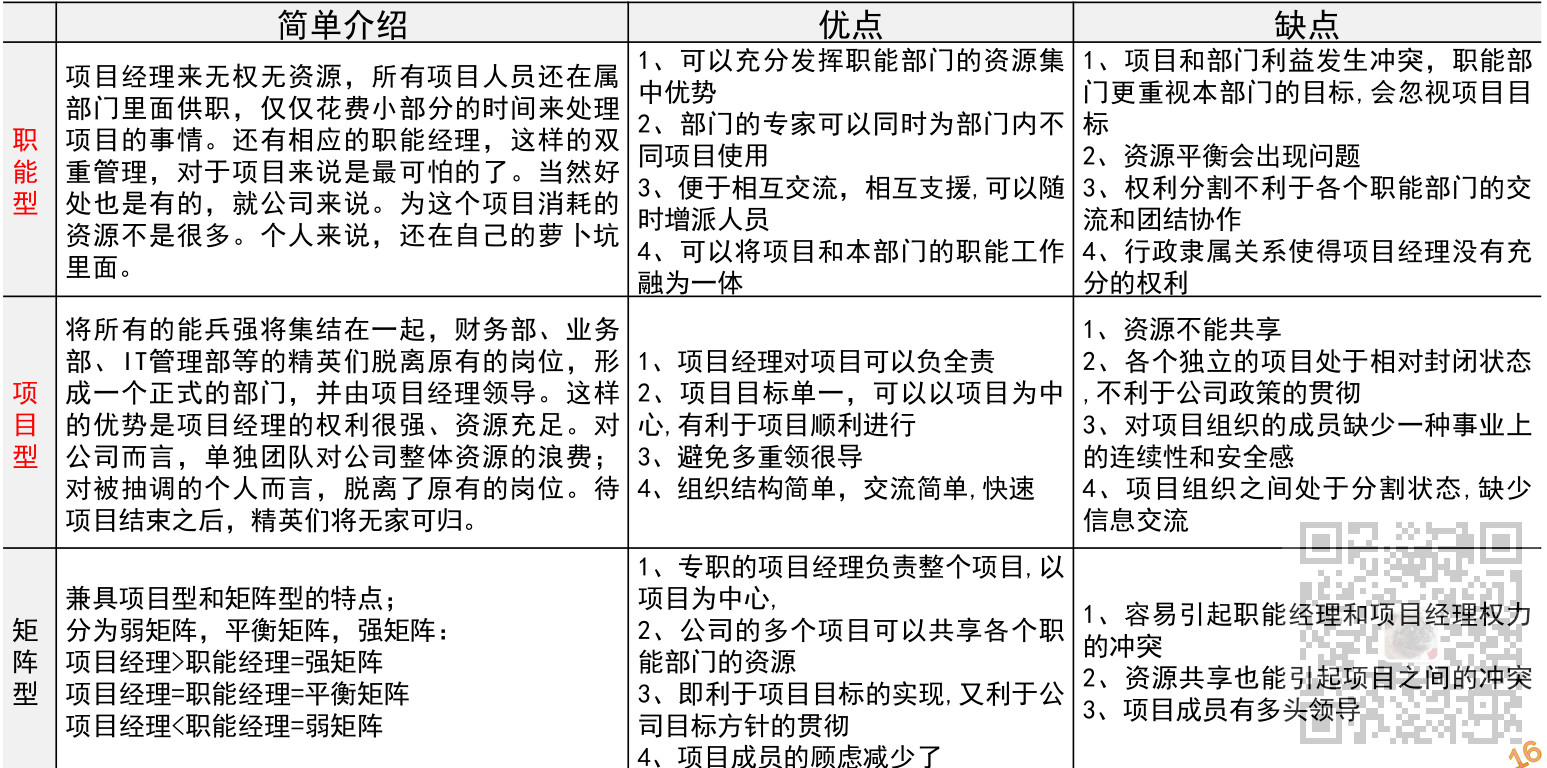 信息系统项目管理师-信息系统项目管理基础考点笔记