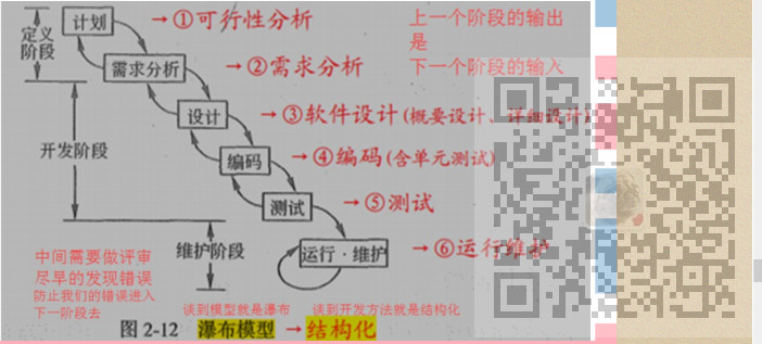 信息系统项目管理师-信息系统项目管理基础考点笔记