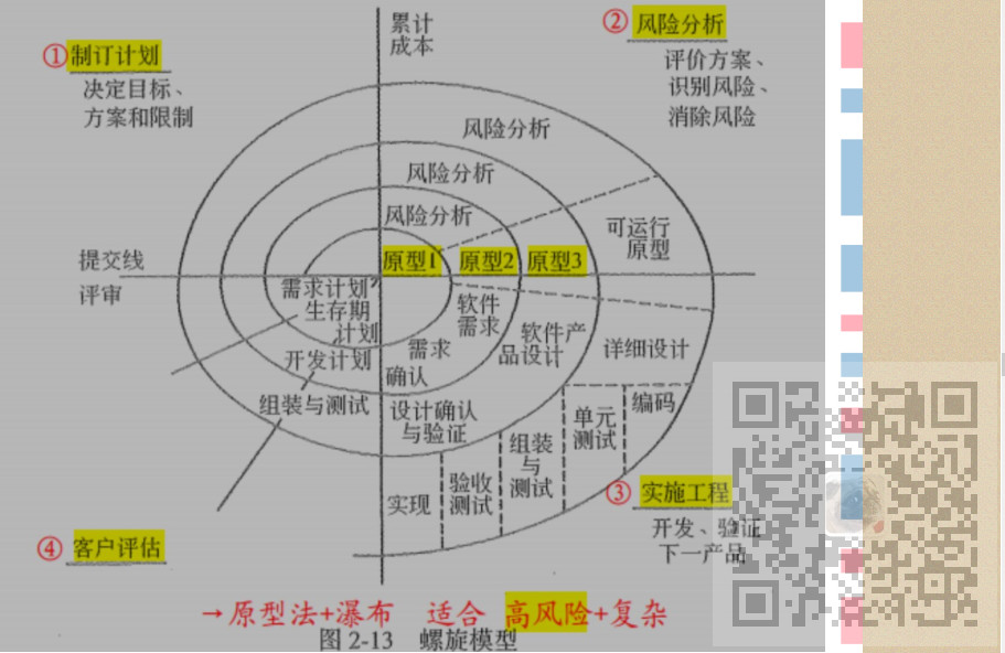 信息系统项目管理师-信息系统项目管理基础考点笔记