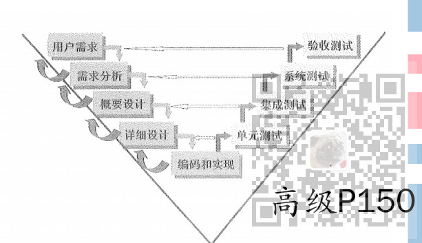 信息系统项目管理师-信息系统项目管理基础考点笔记