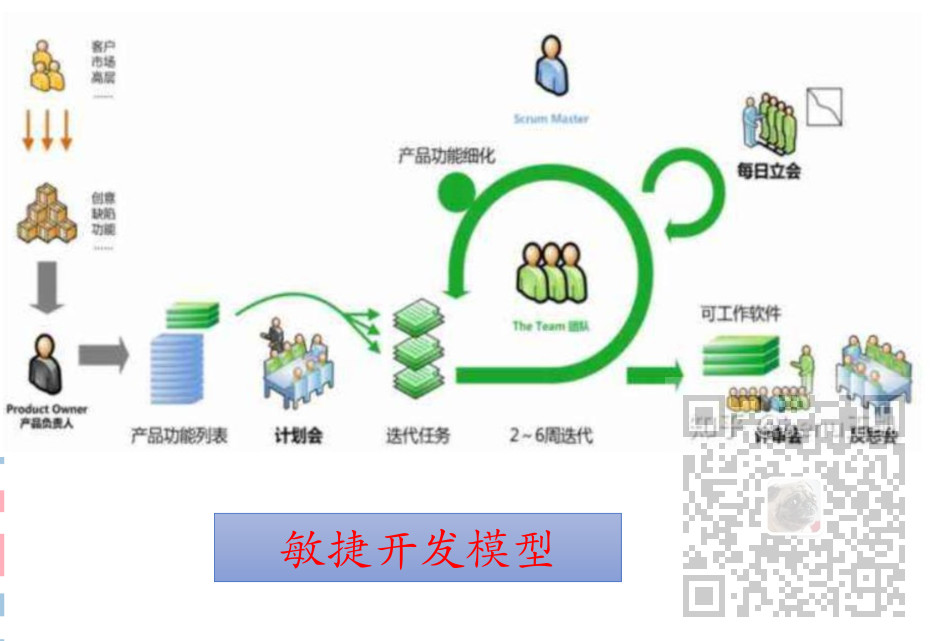 信息系统项目管理师-信息系统项目管理基础考点笔记