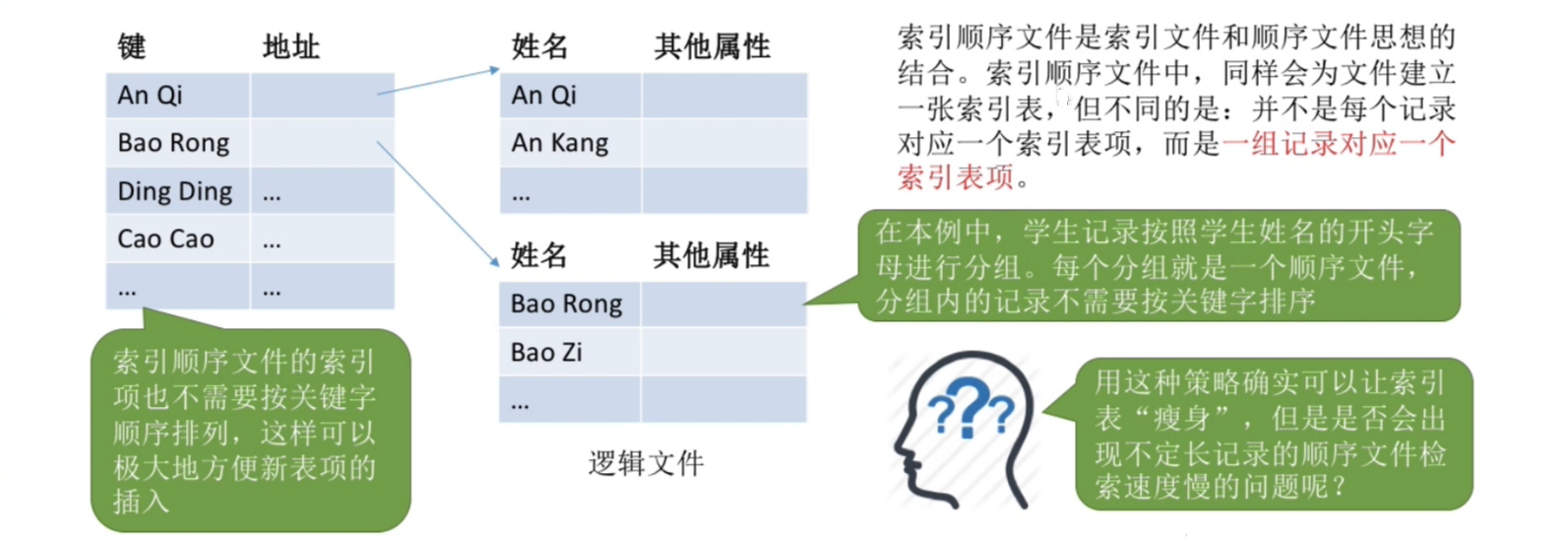 操作系统——文件的逻辑结构