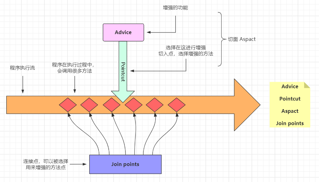 在這裡插入圖片描述