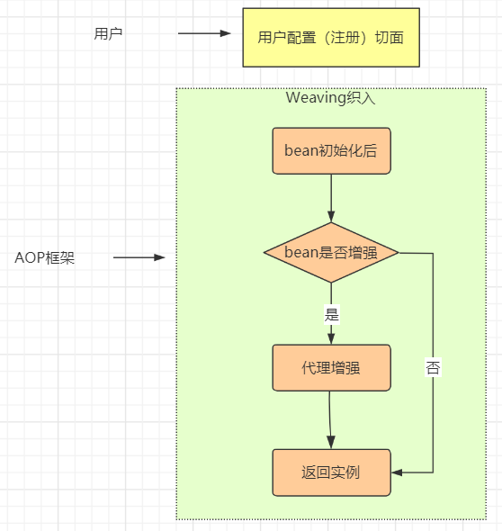 在這裡插入圖片描述