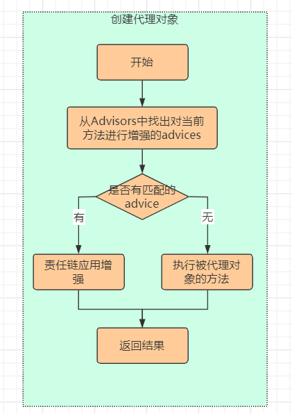 在這裡插入圖片描述