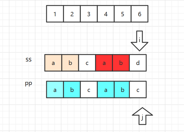 kmp算法字符串匹配