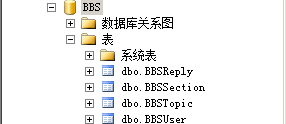 SQL语句中，创建标识列、默认值及各种约束的语法介绍