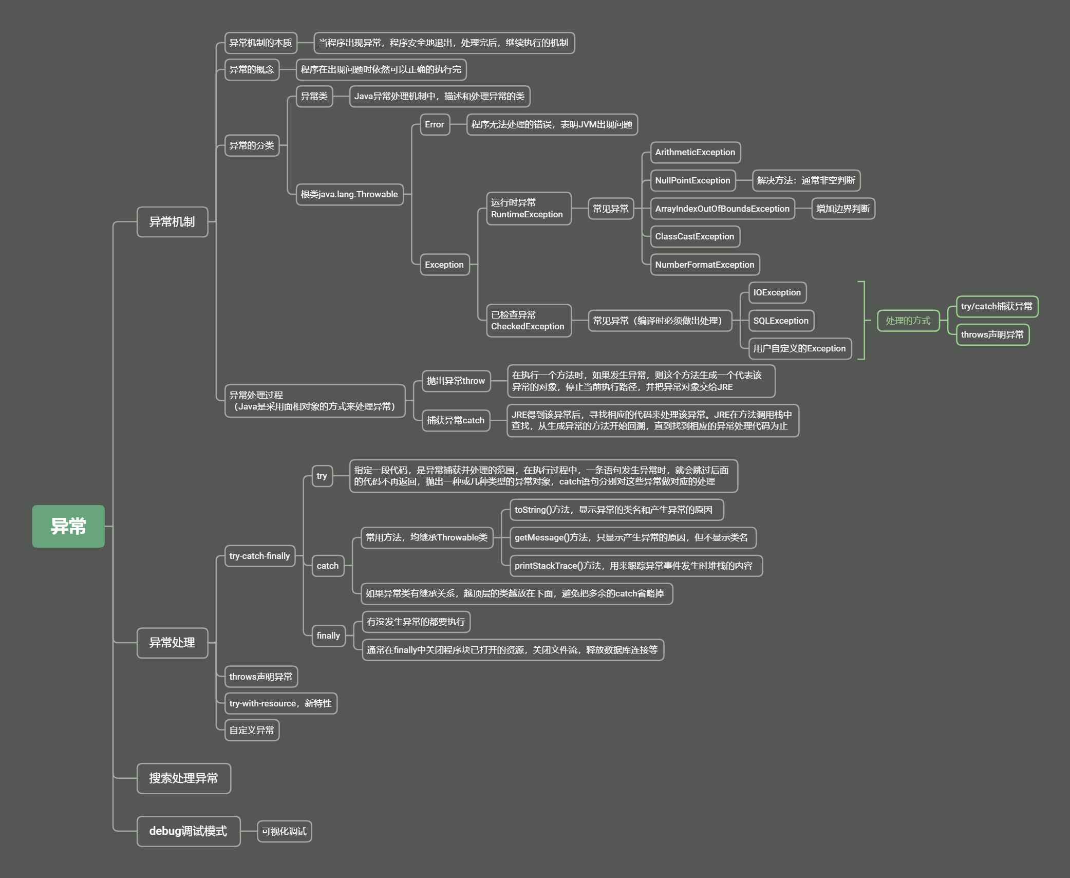 java异常知识思维导图