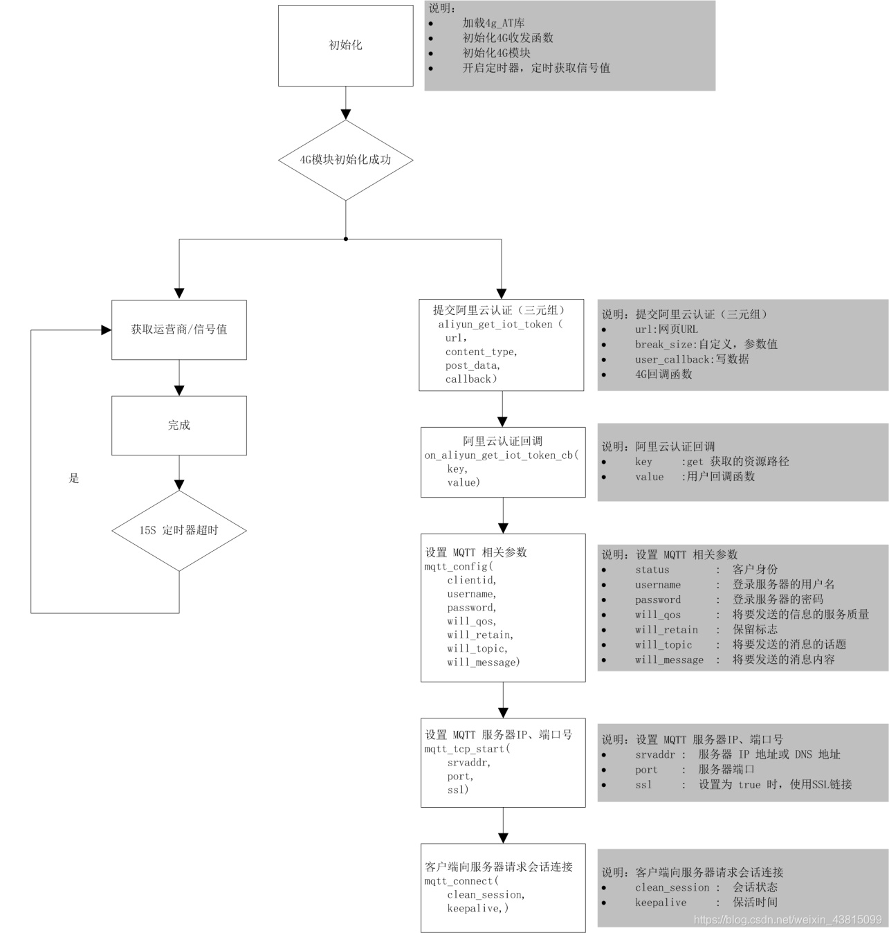 串口屏4G应用--MQTT连接阿里云