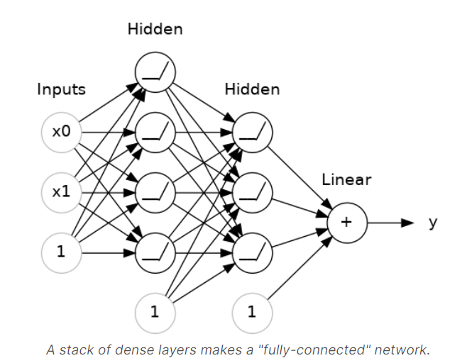 深度学习初步_splitter.split(x, y, groups=group)-CSDN博客