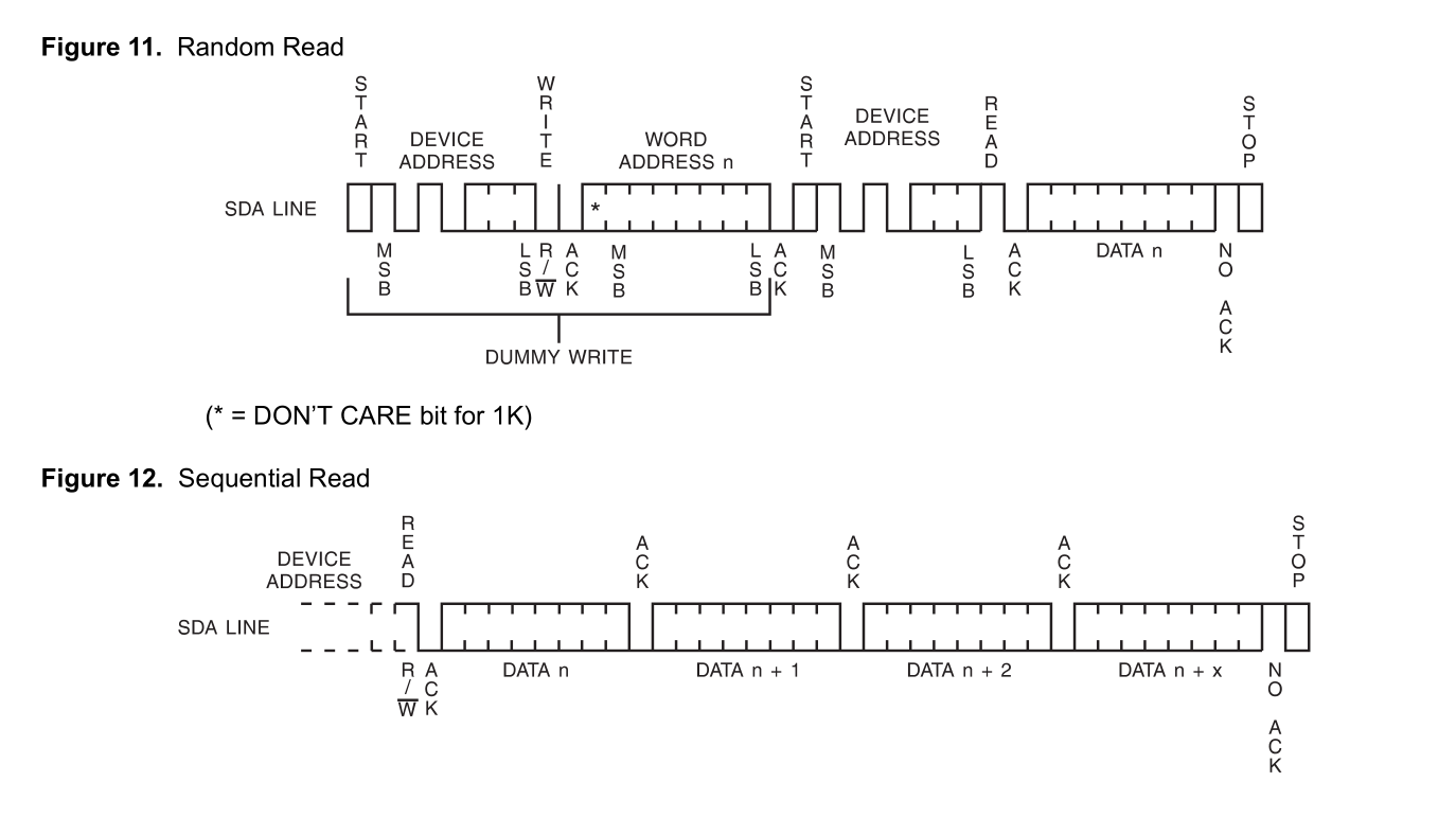 STM32 Learning Notes (9) - (i2C Continued) Read and write EEPROM ...