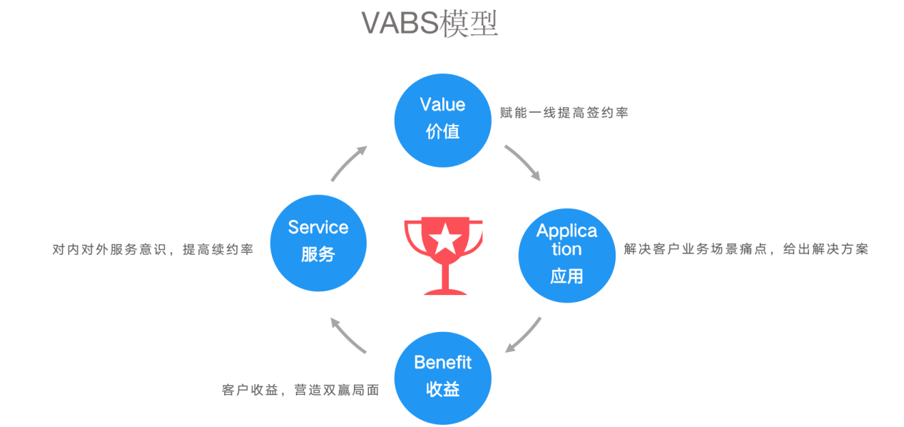 新媒体运营胡耀文教程：B端产品运营，离不开这3个要素