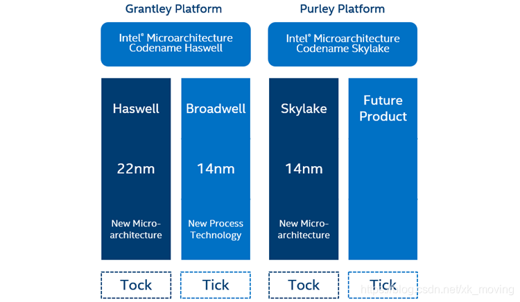Intel® Xeon® Processor Scalable Family Technical Overview(转译)_intel ...