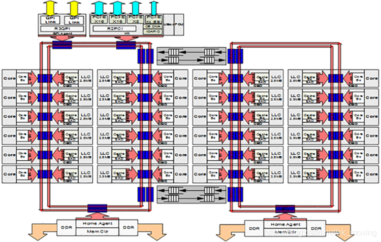 Intel® Xeon® Processor Scalable Family Technical Overview(转译)_intel ...