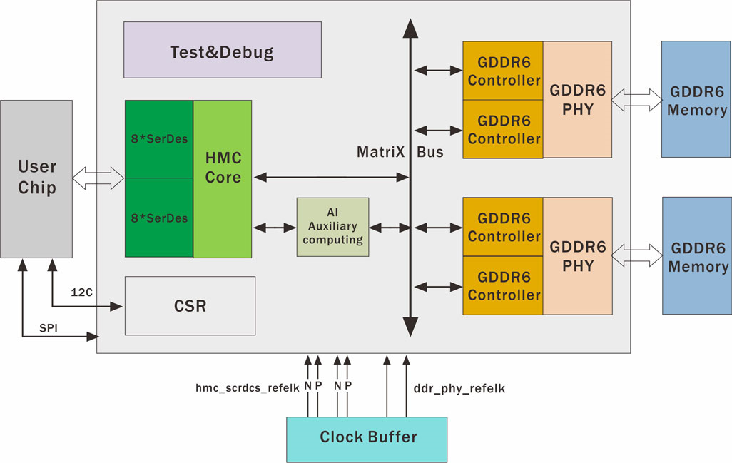 人工智能AI Boosting HMC Memory Chip