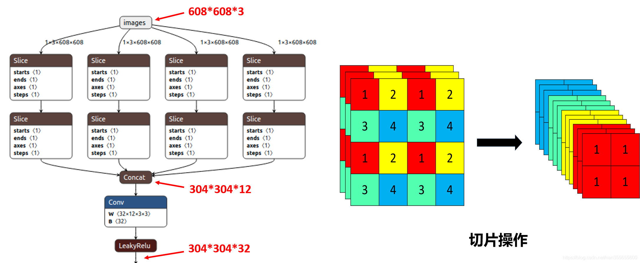 YOLOv5 解析_yolov5的prediction-CSDN博客