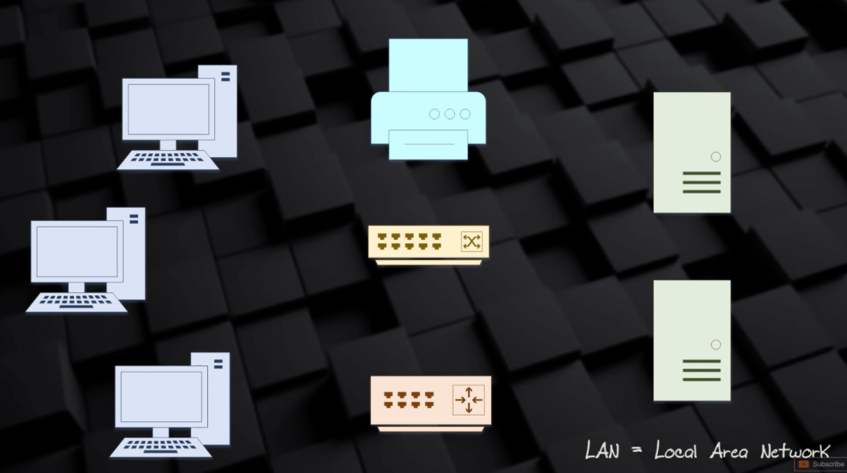 Local Area Network 1