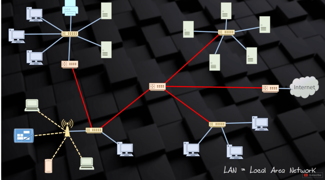 Local Area Network 2