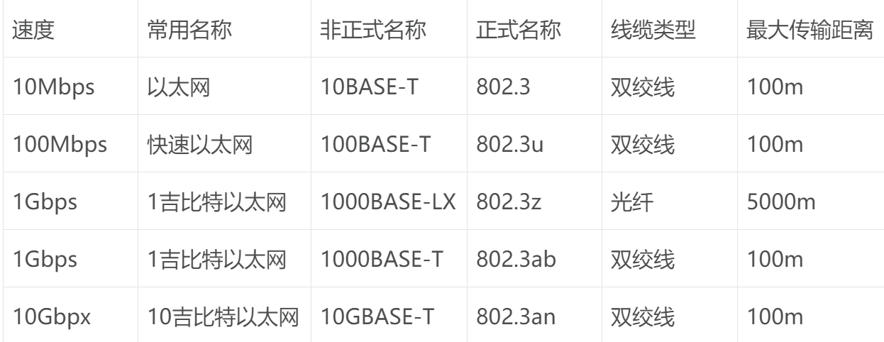 IEEE标准