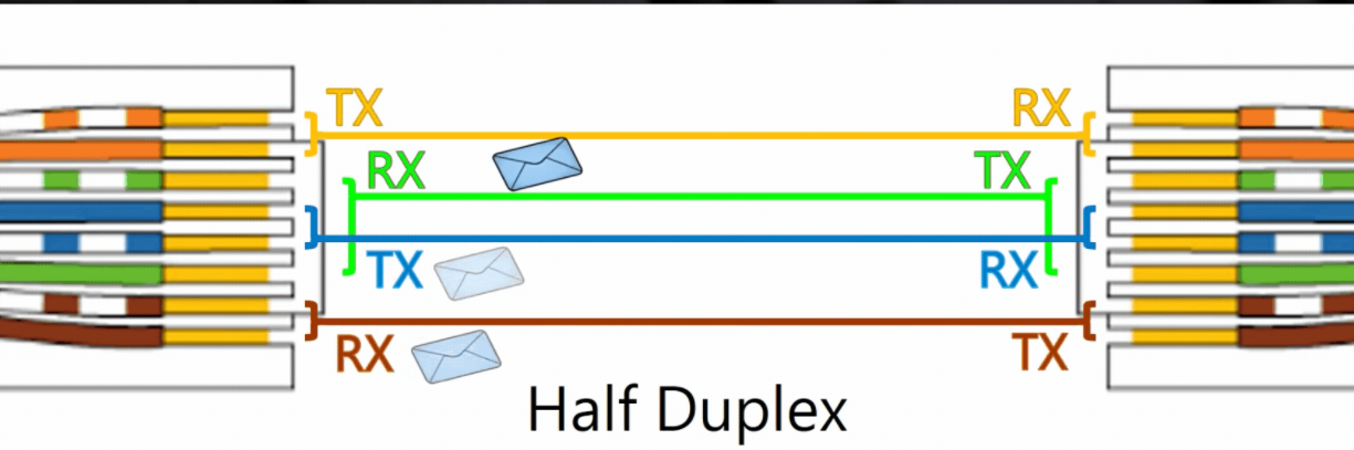 半双工