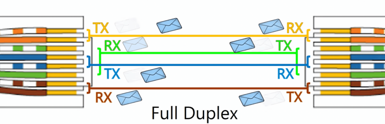 全双工