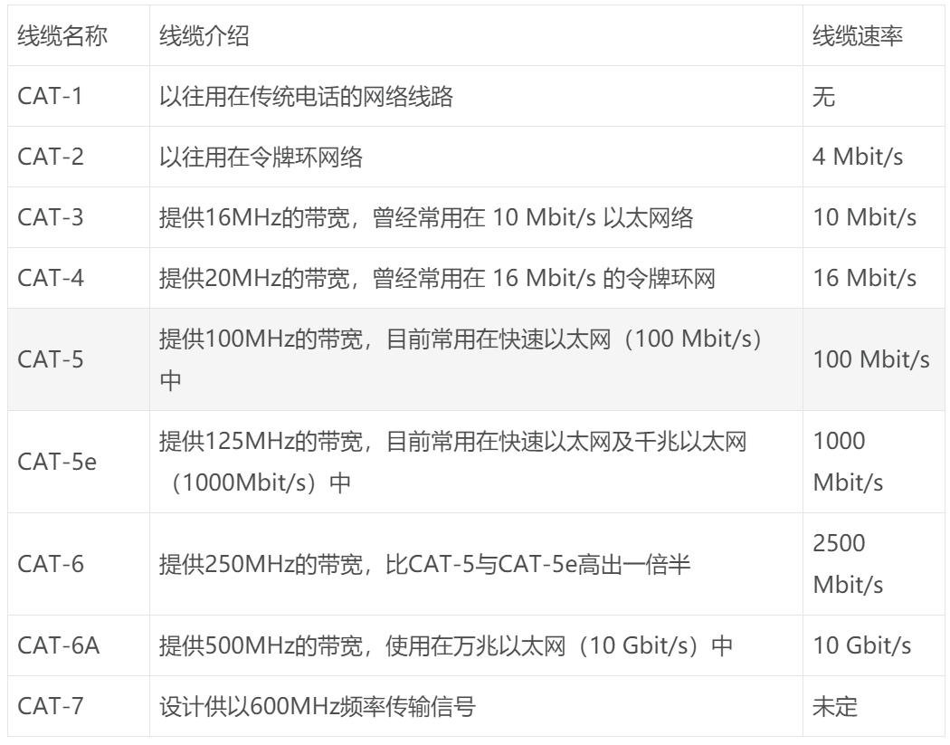 以太网标准