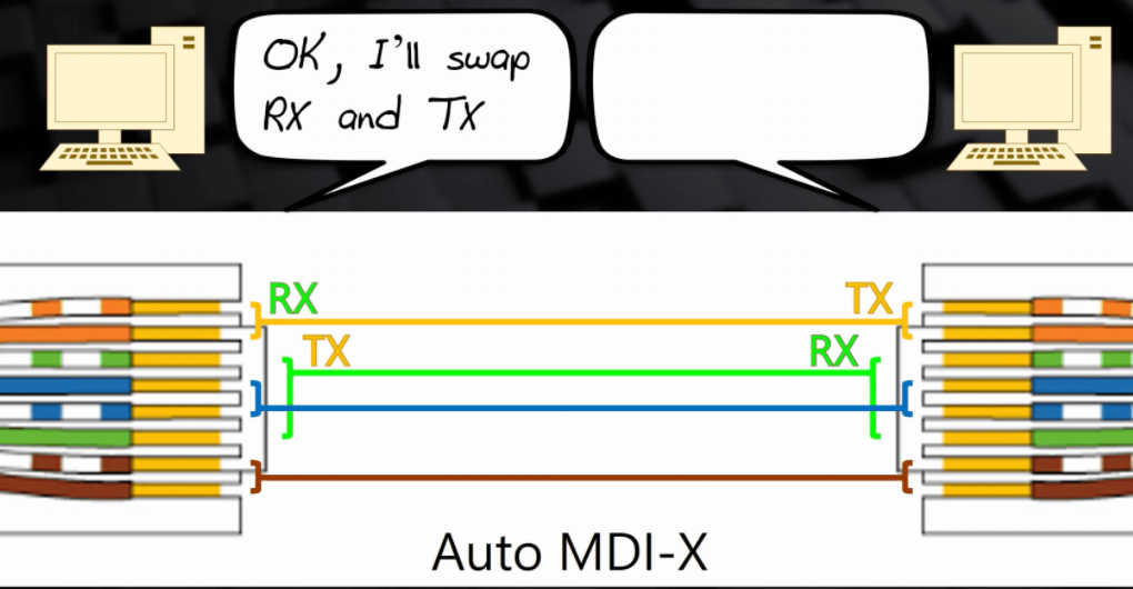 Auto MDI-X