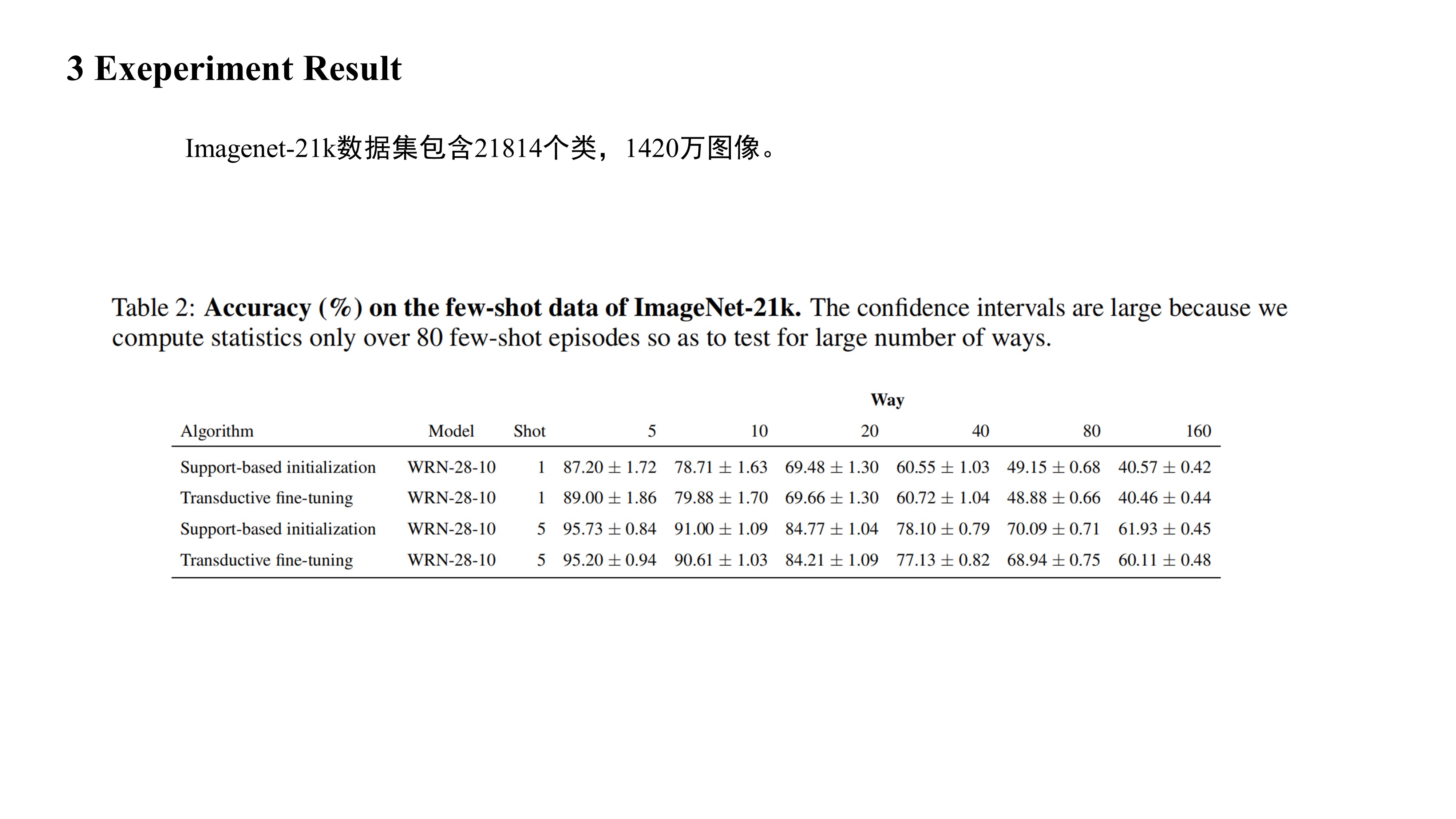 fsl-8-a-baseline-for-few-shot-image-classification-iclr-2020-rhythm07-a-baseline