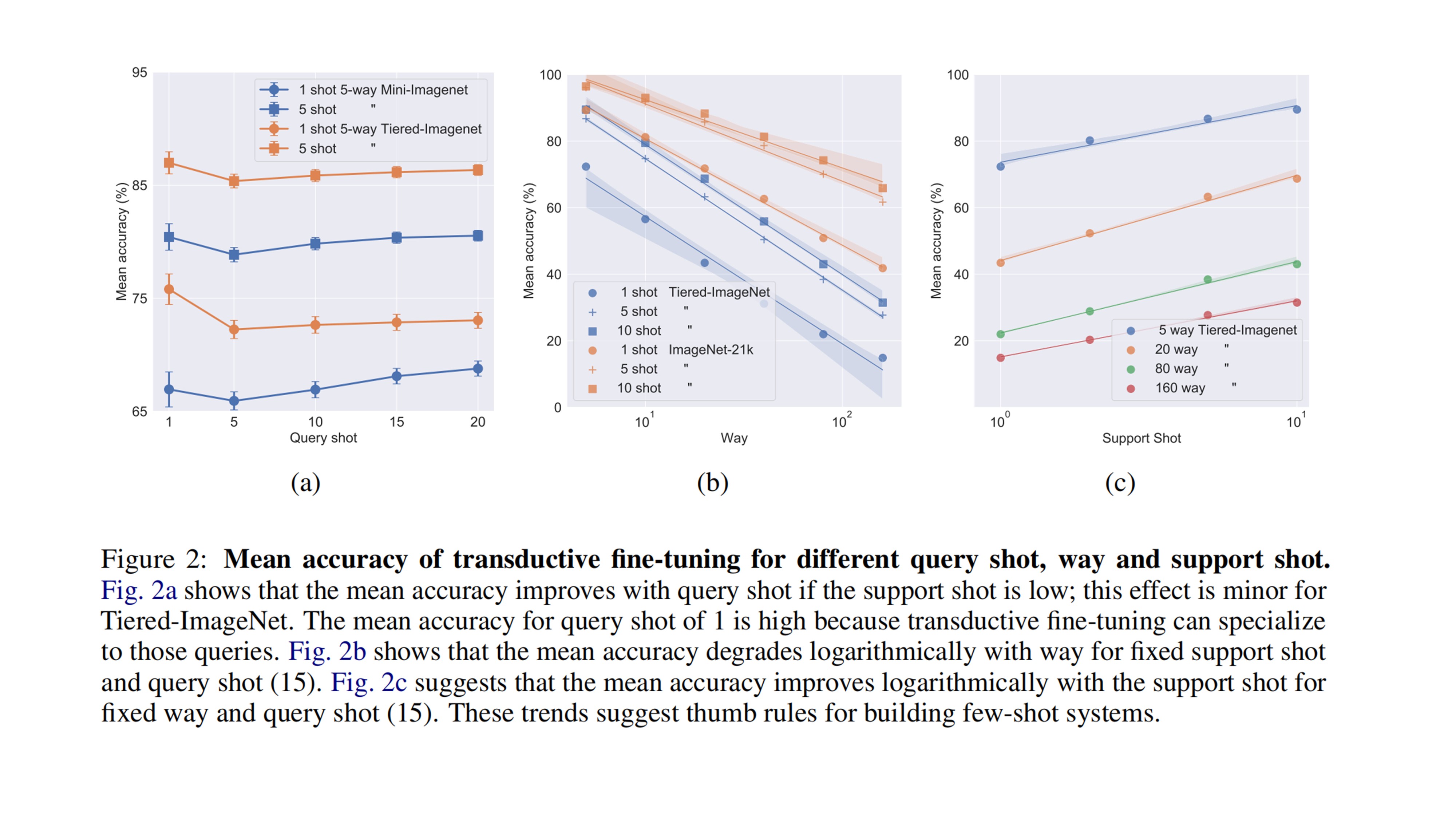 fsl-8-a-baseline-for-few-shot-image-classification-iclr-2020-rhythm07-a-baseline