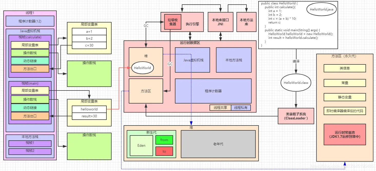 JVM01_概述、跨平台原理、分类、三大商业虚拟机