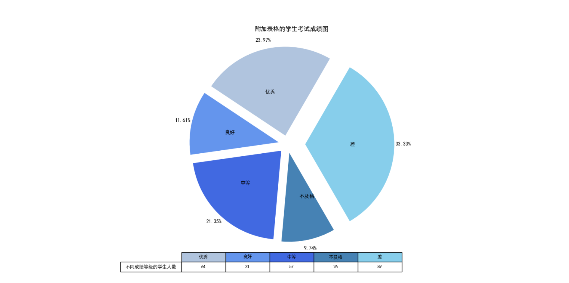 饼状图里再添加饼状图图片