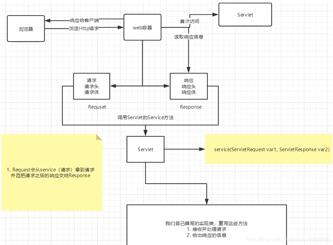 [外链图片转存失败,源站可能有防盗链机制,建议将图片保存下来直接上传(img-XzPwkkCB-1619054034849)(../Java%E5%AD%A6%E4%B9%A0%E7%AC%94%E8%AE%B0%E5%9B%BE%E7%89%87/image-20210421201847976.png)]