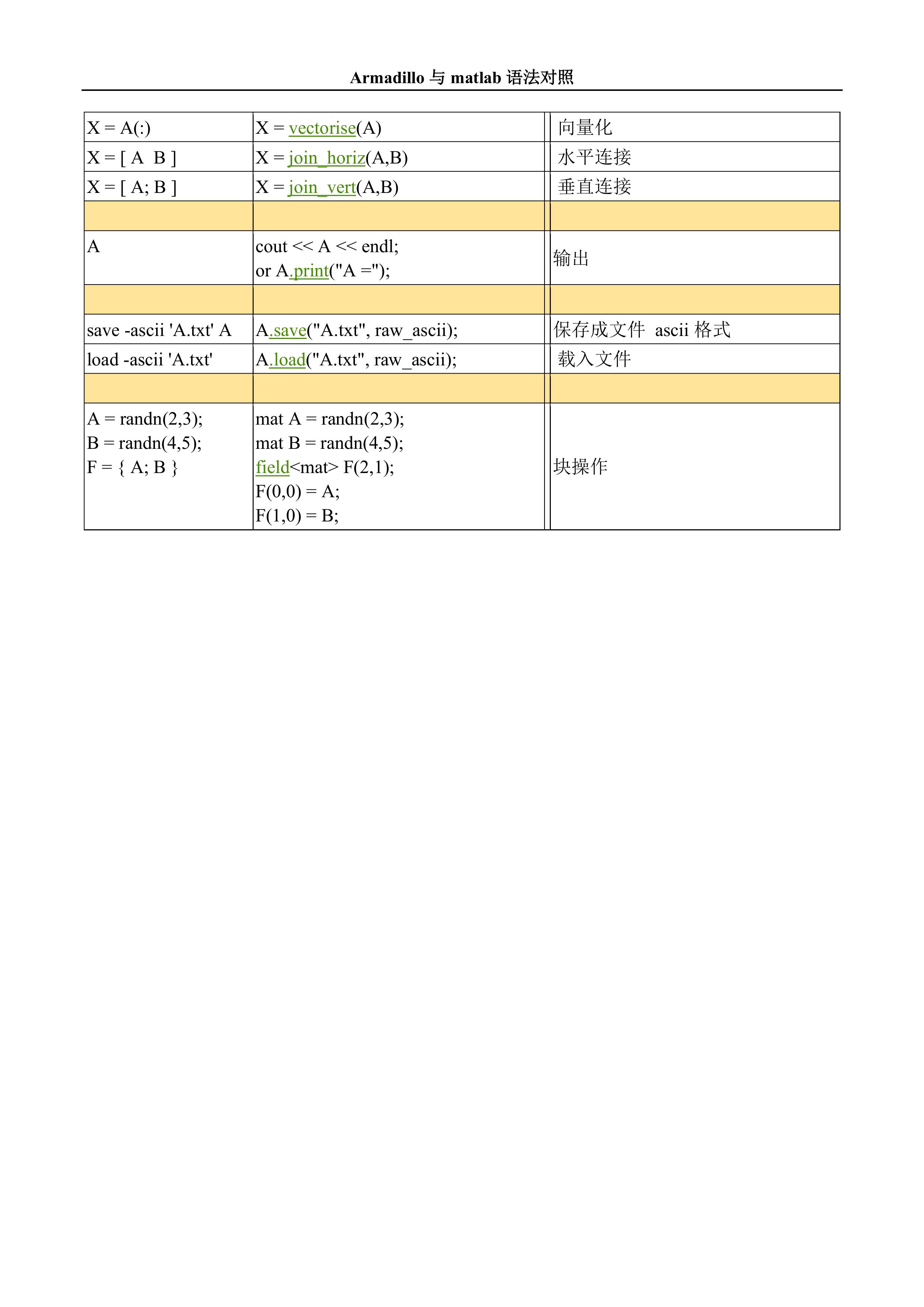 C++线性代数库armadillo