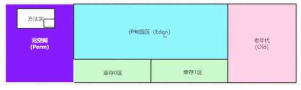 [外链图片转存失败,源站可能有防盗链机制,建议将图片保存下来直接上传(img-hkSORgZM-1619058795454)(C:\Users\yy\Desktop\pic\堆.png)]