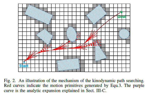 Robust And Efficient Quadrotor Trajectory Generation For Fast ...