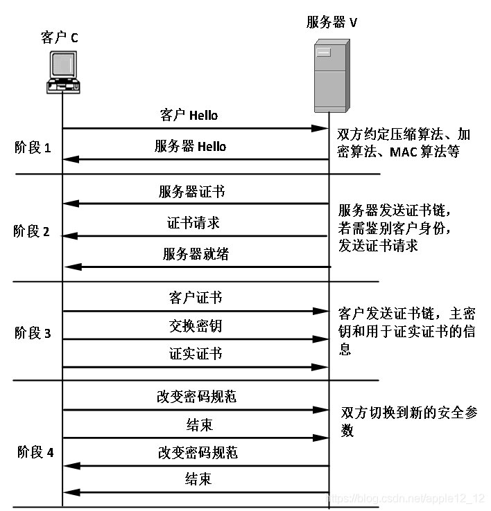 tls传输层安全协议