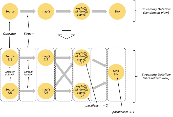 operator是什么东西 watermark,type_ZmFuZ3poZW5naGVpdGk,shadow_10,text_aHR0cHM6Ly9ibG9nLmNzZG4ubmV0L3FxXzE2MDM4MTI1,size_16,color_FFFFFF,t_70