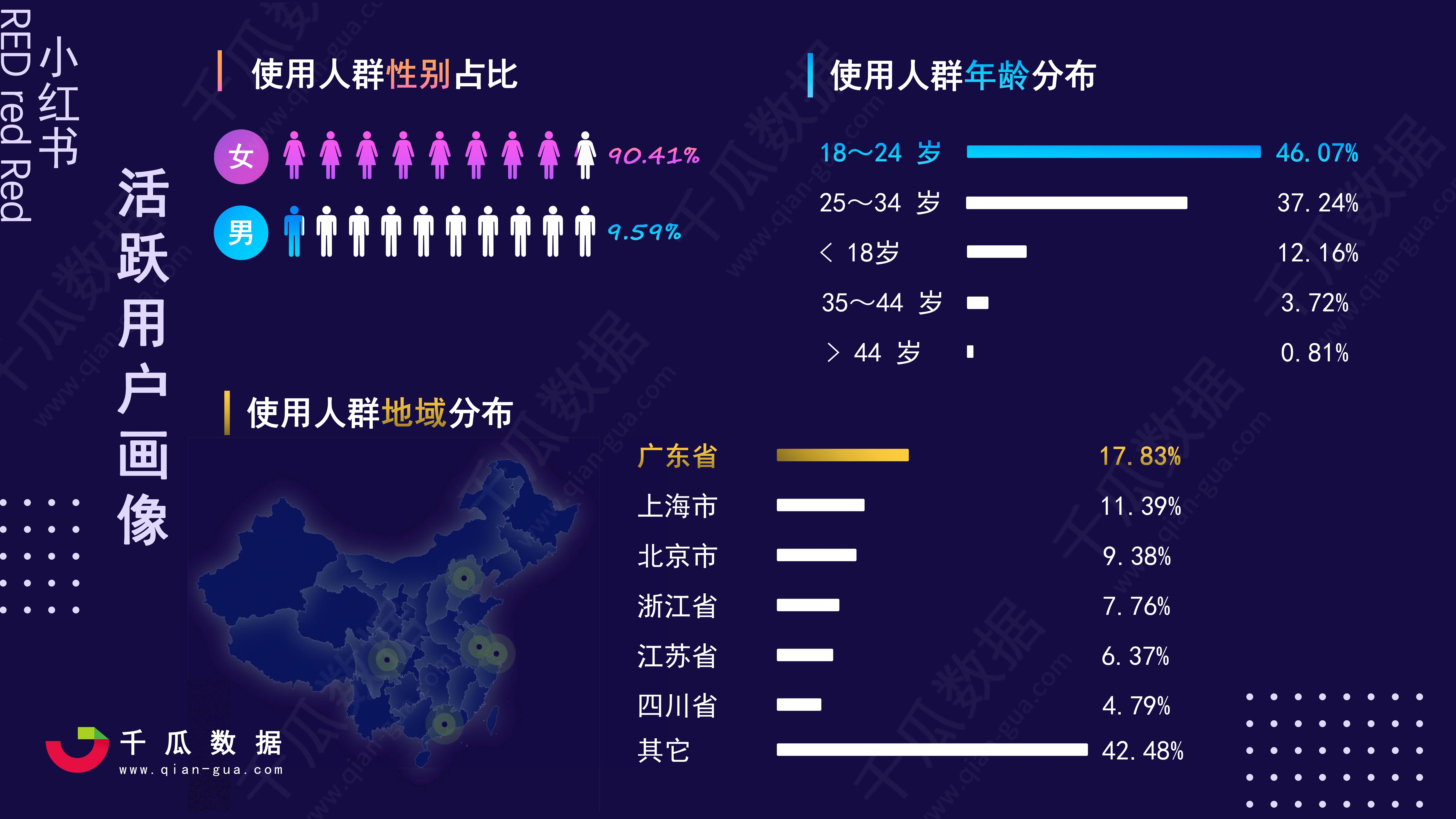 2021小红书活跃用户画像趋势报告小红书品质生活