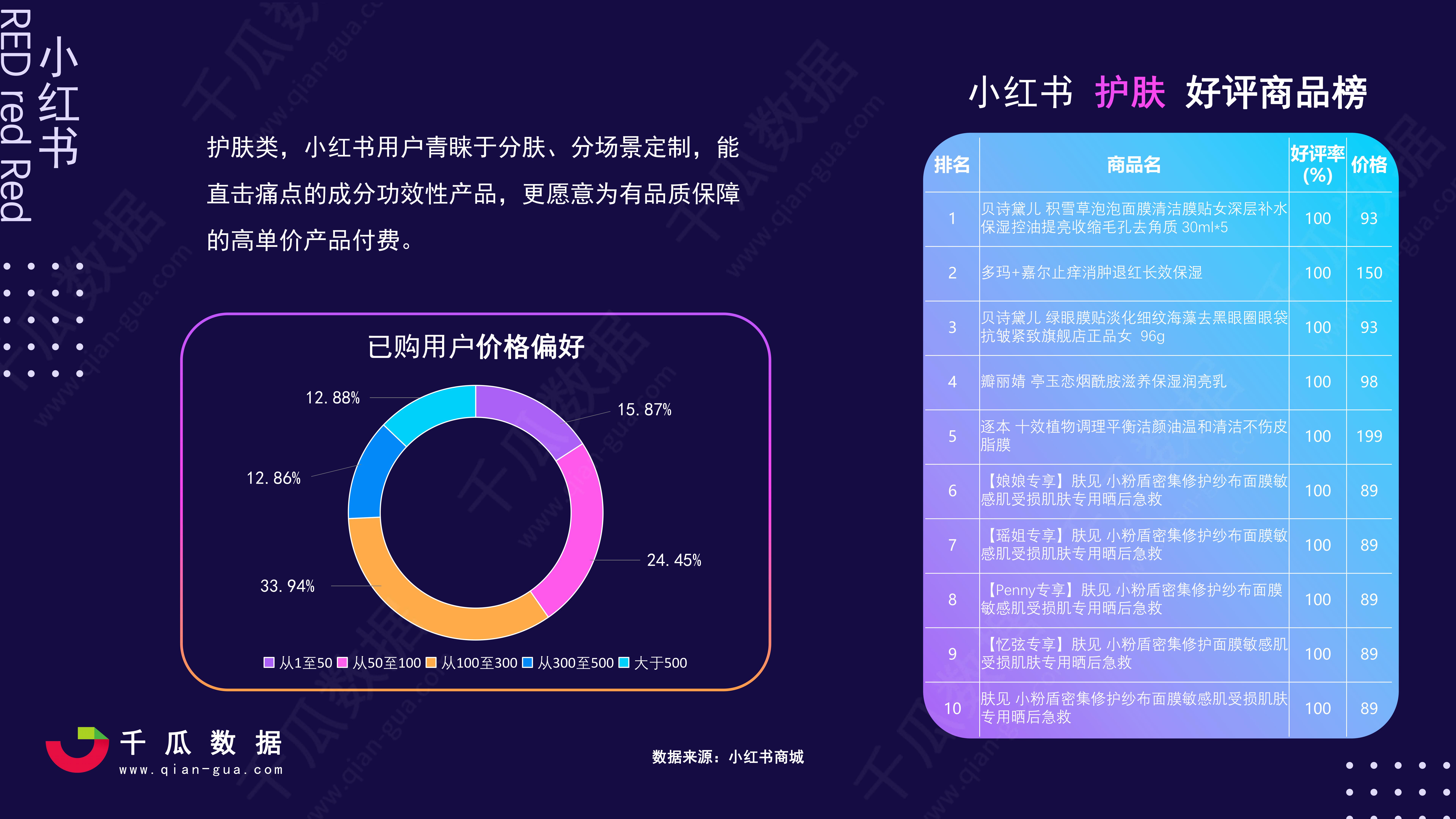 2021小红书活跃用户画像趋势报告