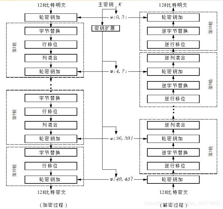 微信加密与登录验证分析