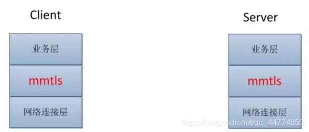 微信加密与登录验证分析