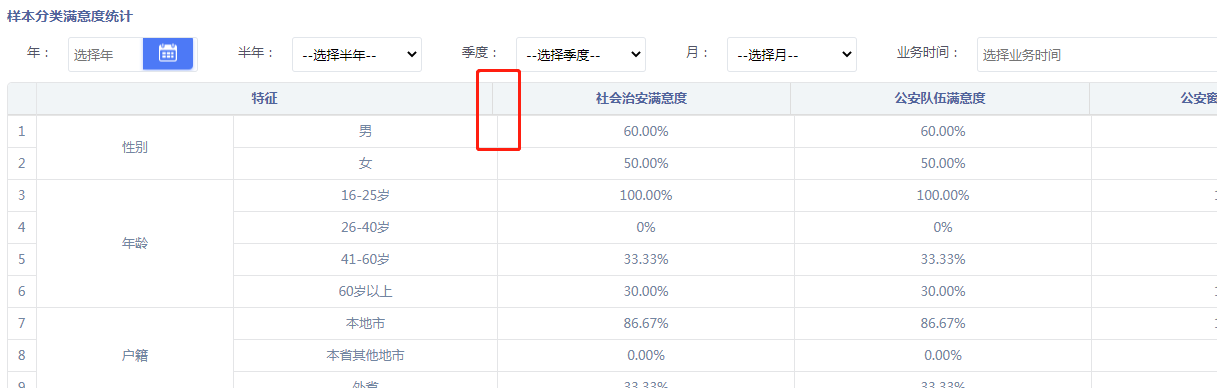 EasyUI Datagrid跨行跨列的需求