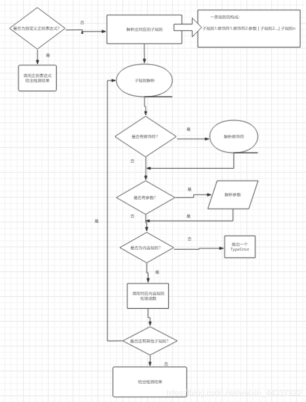 一条规则的解析流程图